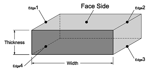 S4S Molding