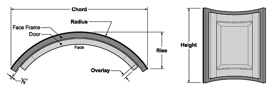 Curved Product - Concave Door and Frame