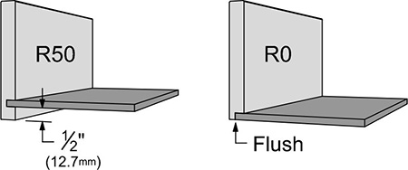 Drawer Boxes - Contruction Option 4 R50 & R0 Drawer Bottom Panel Recess Options