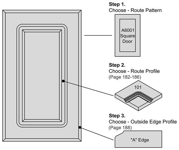 HDF 1 Piece How to Order