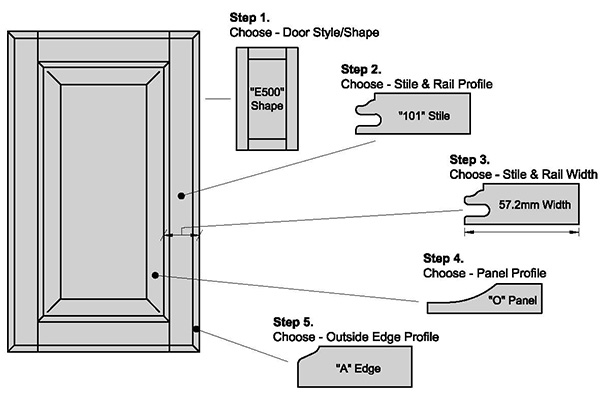 flat panel cabinet doors stiles and rails